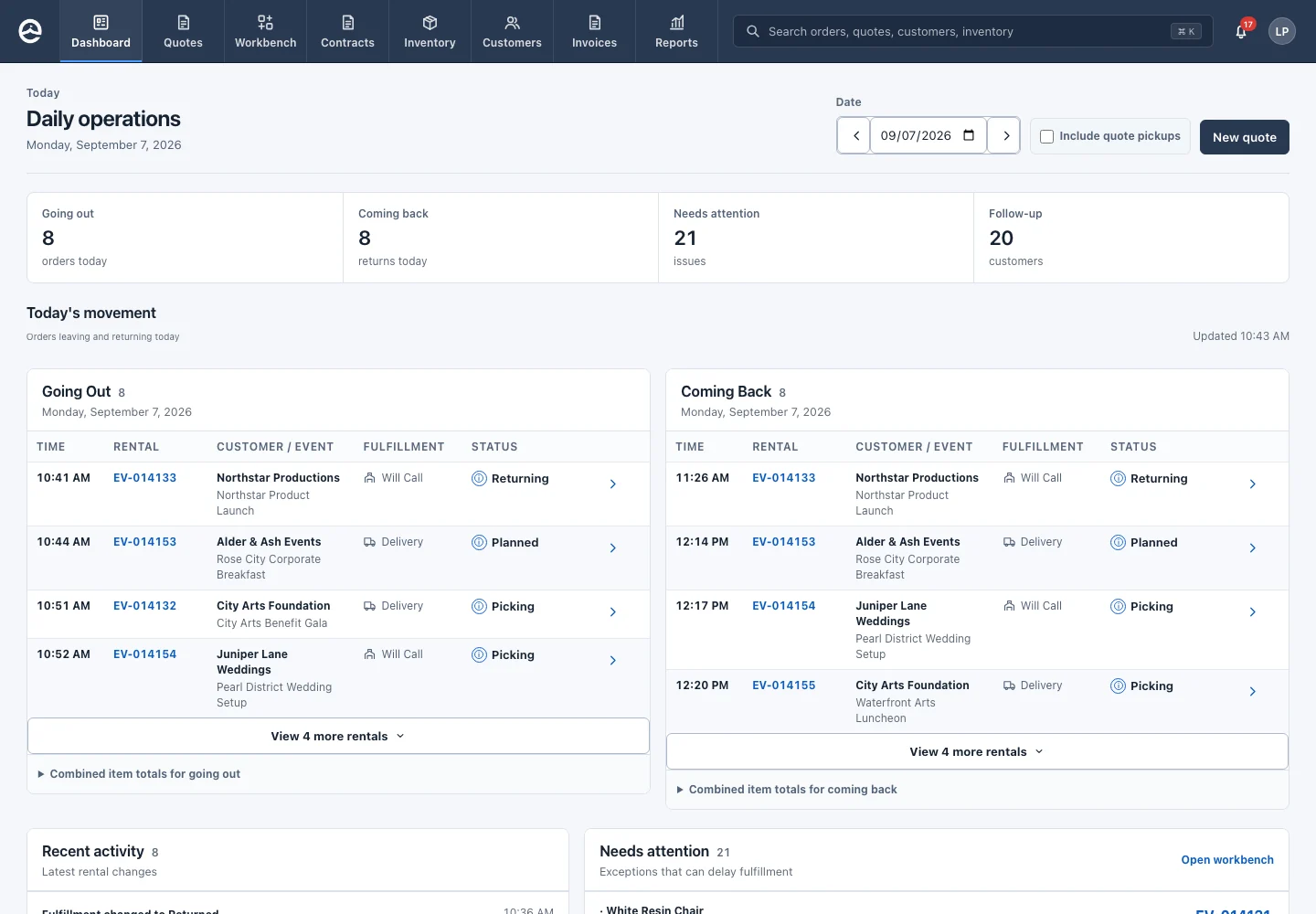 Eventos daily operations dashboard showing outgoing rentals, scheduled returns, customer details, and work needing attention.